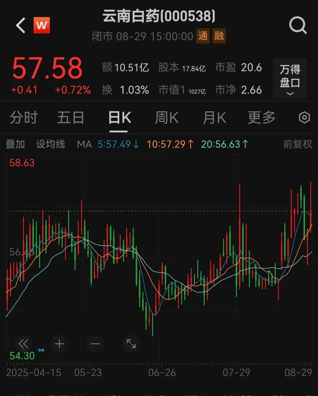 000538宣布<strong></p>
<p>以太坊现价</strong>，每10股分红10.19元