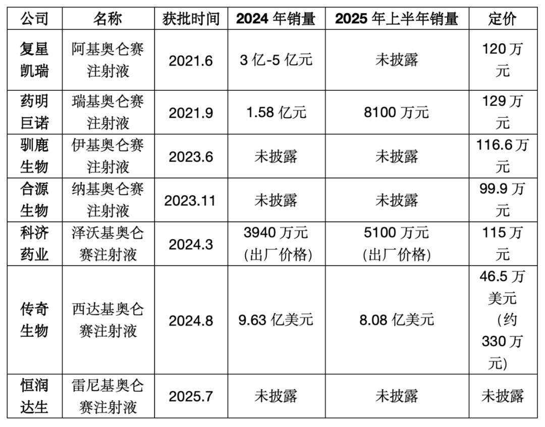 定价过百万的抗癌药<strong></p>
<p>以太坊最新</strong>，何时能进医保？