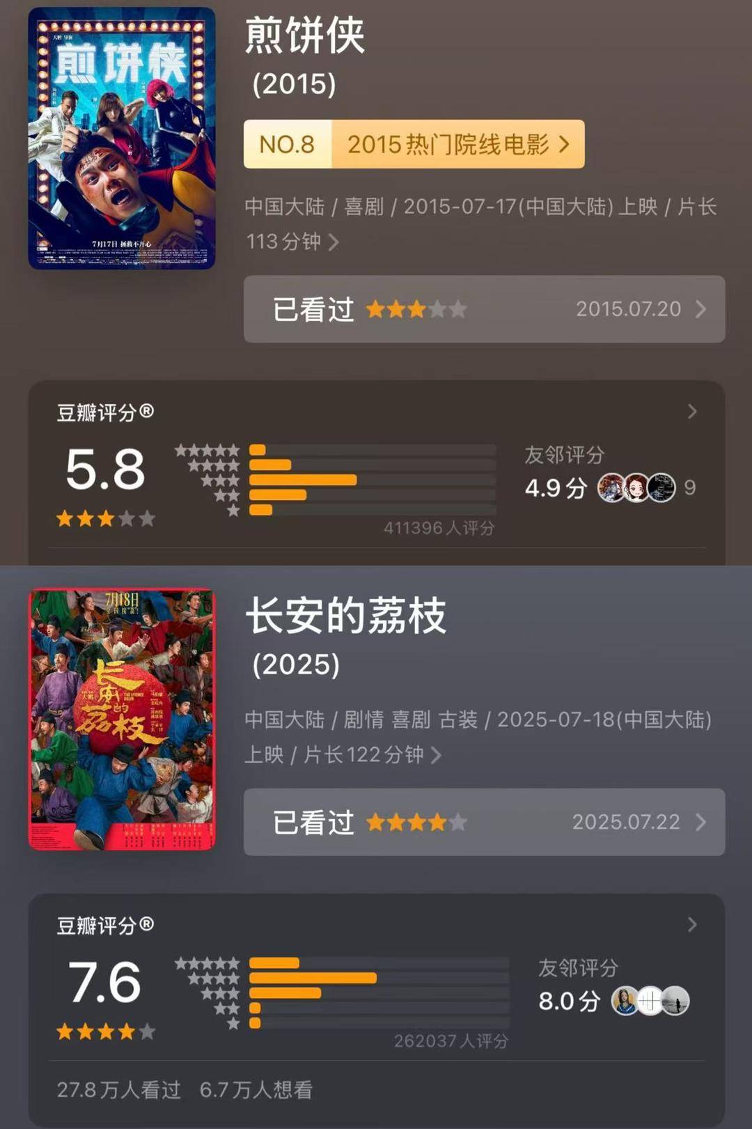 十年来口碑最佳暑期档<strong></p>
<p>以太坊最新</strong>，电影却卖不动了？