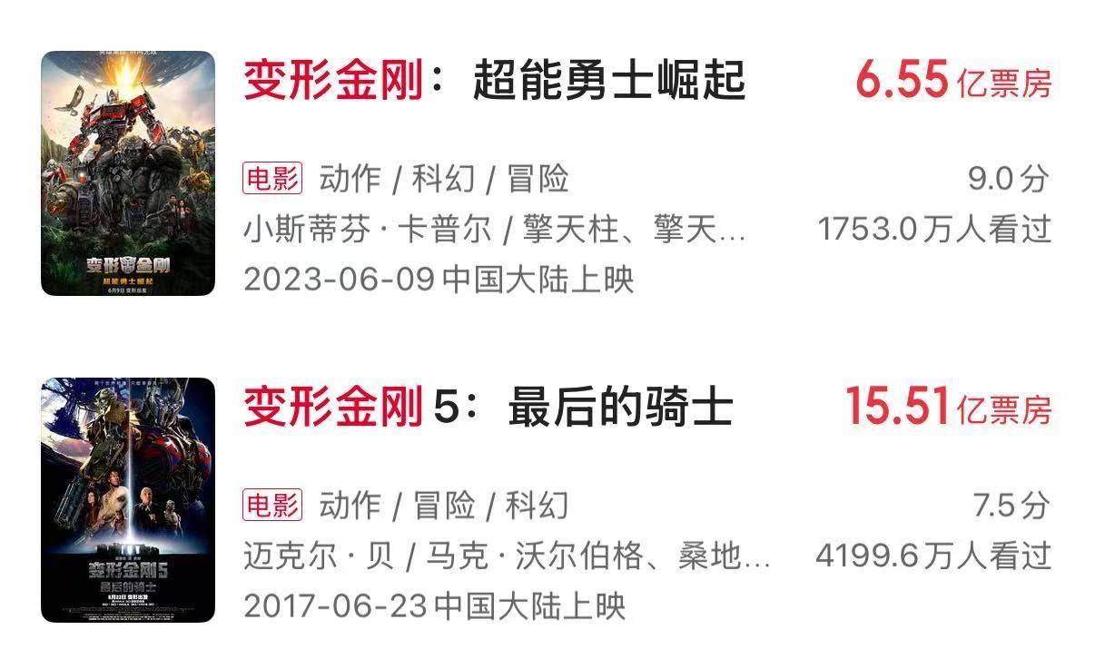 十年来口碑最佳暑期档<strong></p>
<p>以太坊最新</strong>，电影却卖不动了？