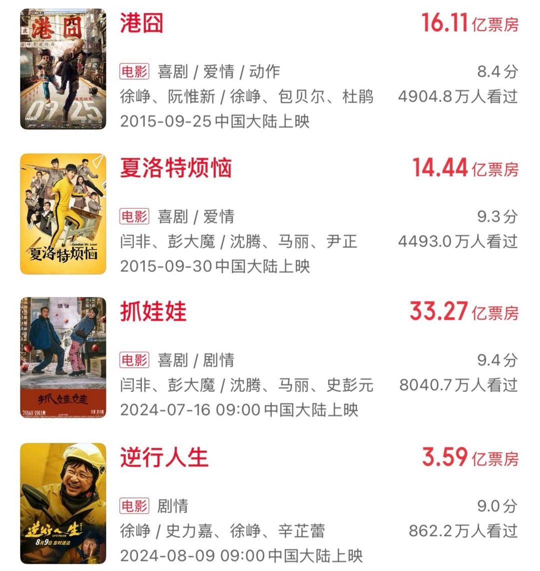 十年来口碑最佳暑期档<strong></p>
<p>以太坊最新</strong>，电影却卖不动了？