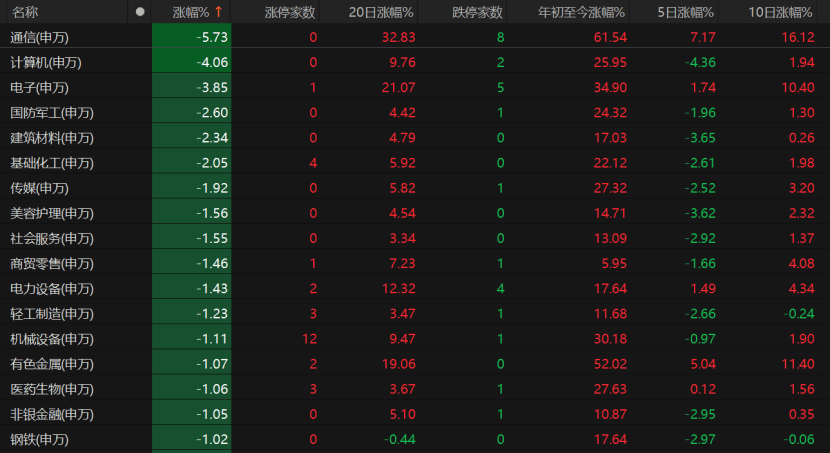 A股回调<strong></p>
<p>以太坊实时价格</strong>！原因为何？