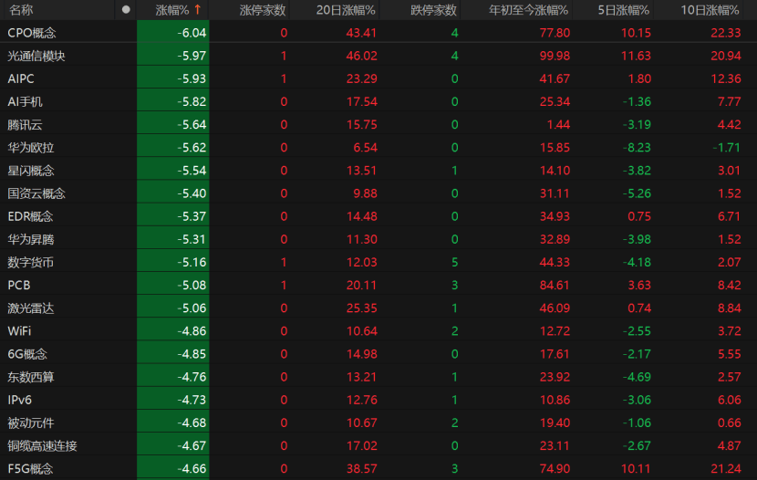 A股回调<strong></p>
<p>以太坊实时价格</strong>！原因为何？
