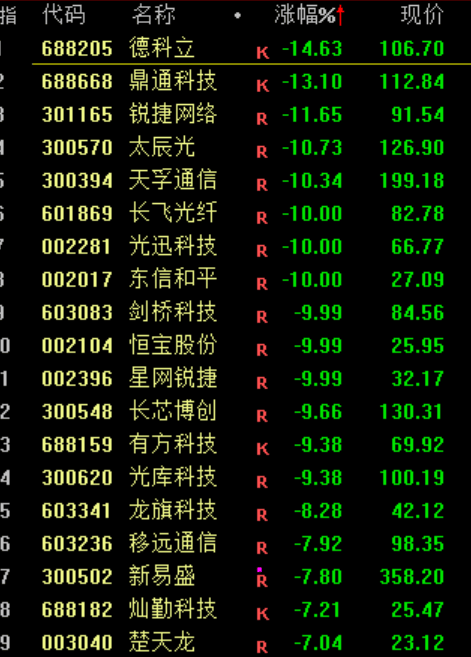 A股<strong></p>
<p>以太坊实时价格</strong>，突发异动！超4000股下跌，原因找到了！