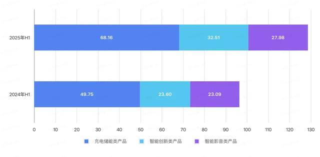 召回200多万个充电宝<strong></p>
<p>以太坊实时价格</strong>，赚了11亿