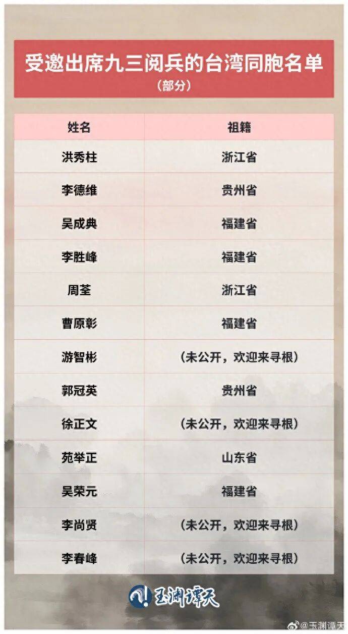 受邀出席阅兵的台湾同胞名单公布<strong></p>
<p>以太坊实时走势</strong>，祖籍覆盖福建、浙江、山东、贵州等抗战时期重要战场或战略支点