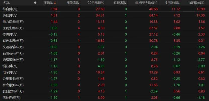 A股缩量回调<strong></p>
<p>以太坊实时走势</strong>，下一步如何操作？