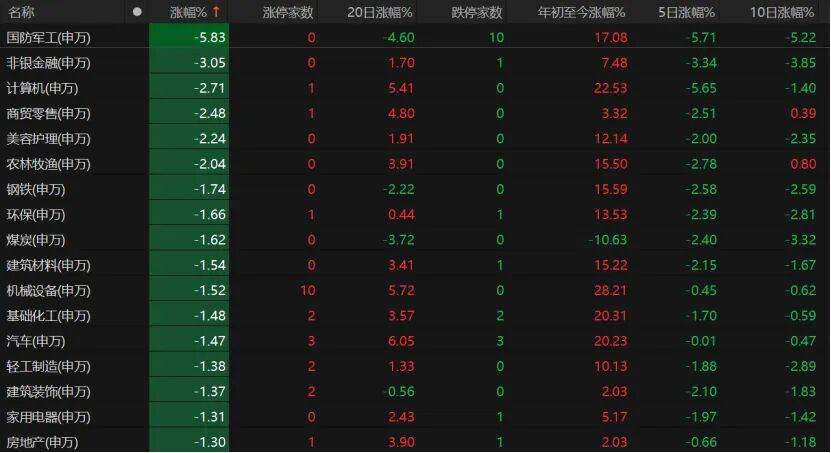 A股缩量回调<strong></p>
<p>以太坊实时走势</strong>，下一步如何操作？