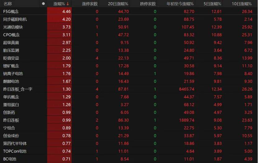 A股缩量回调<strong></p>
<p>以太坊实时走势</strong>，下一步如何操作？