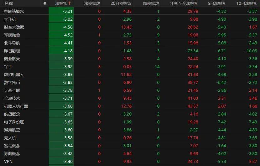 A股缩量回调<strong></p>
<p>以太坊实时走势</strong>，下一步如何操作？