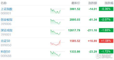 倒车接人？A股猛踩刹车<strong></p>
<p>以太坊实时走势</strong>，大摩最新研判！