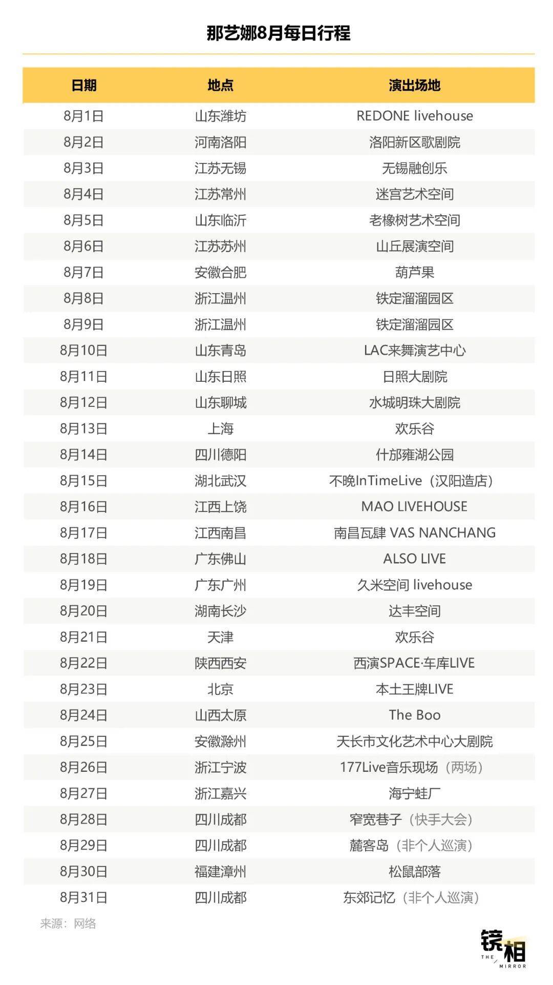 明星不够用了<strong></p>
<p>以太坊实时走势</strong>，网红“接管”演唱会