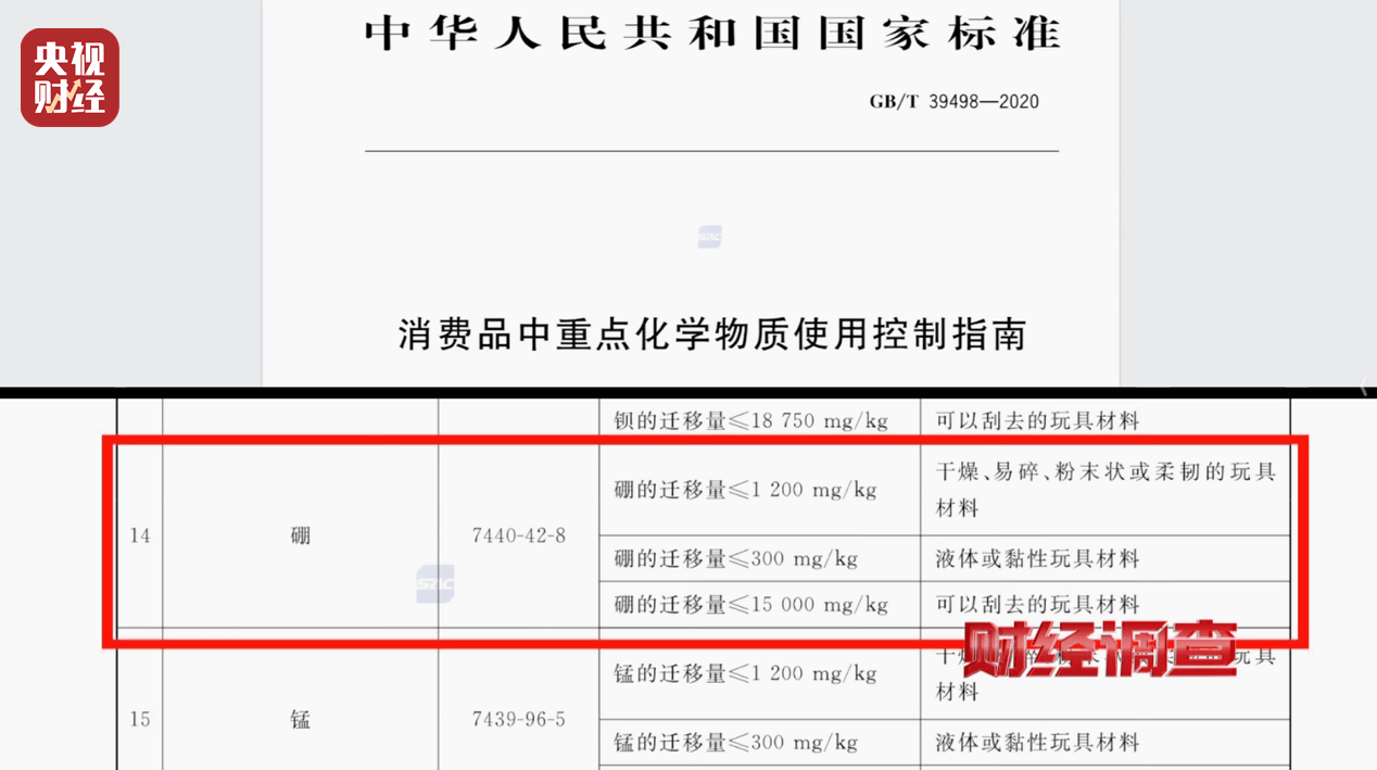 警惕手边的“毒”玩具！有毒硼砂成解压软泥玩具配料<strong></p>
<p>以太坊今天的价格</strong>，《财经调查》曝光→