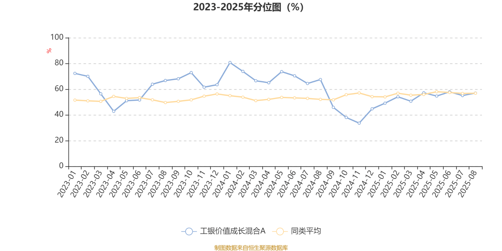 工银价值成长混合A：2025年上半年利润1647.07万元 净值增长率12.39%