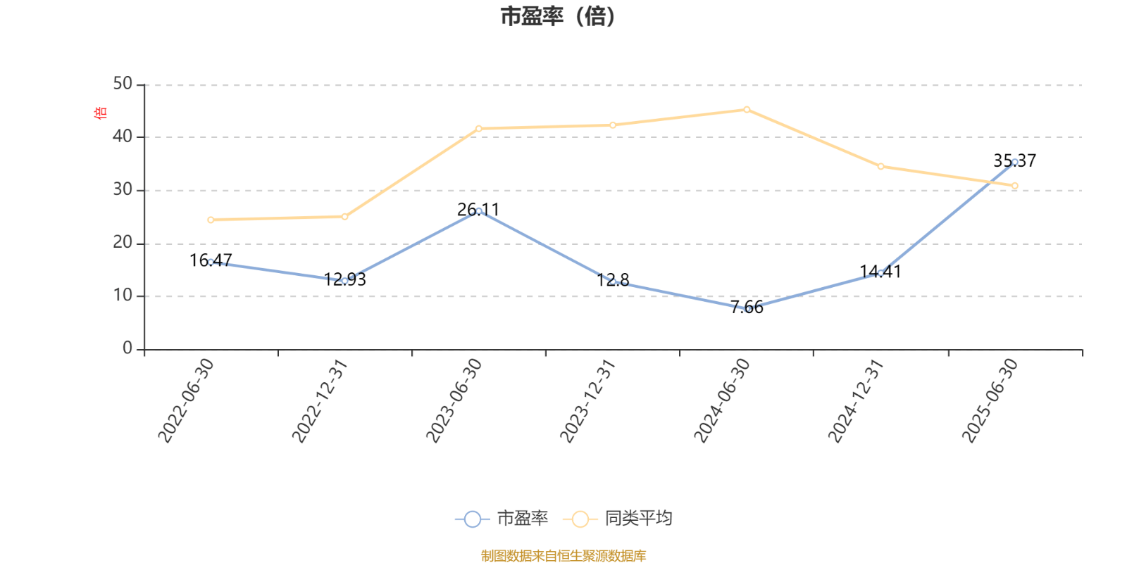 工银价值成长混合A：2025年上半年利润1647.07万元 净值增长率12.39%