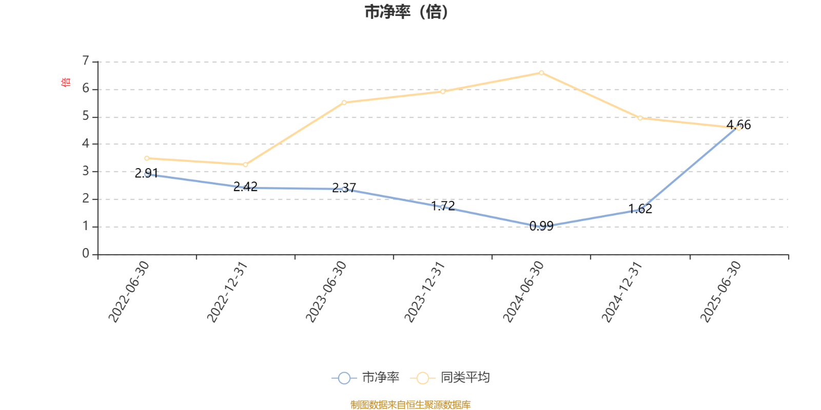 工银价值成长混合A：2025年上半年利润1647.07万元 净值增长率12.39%