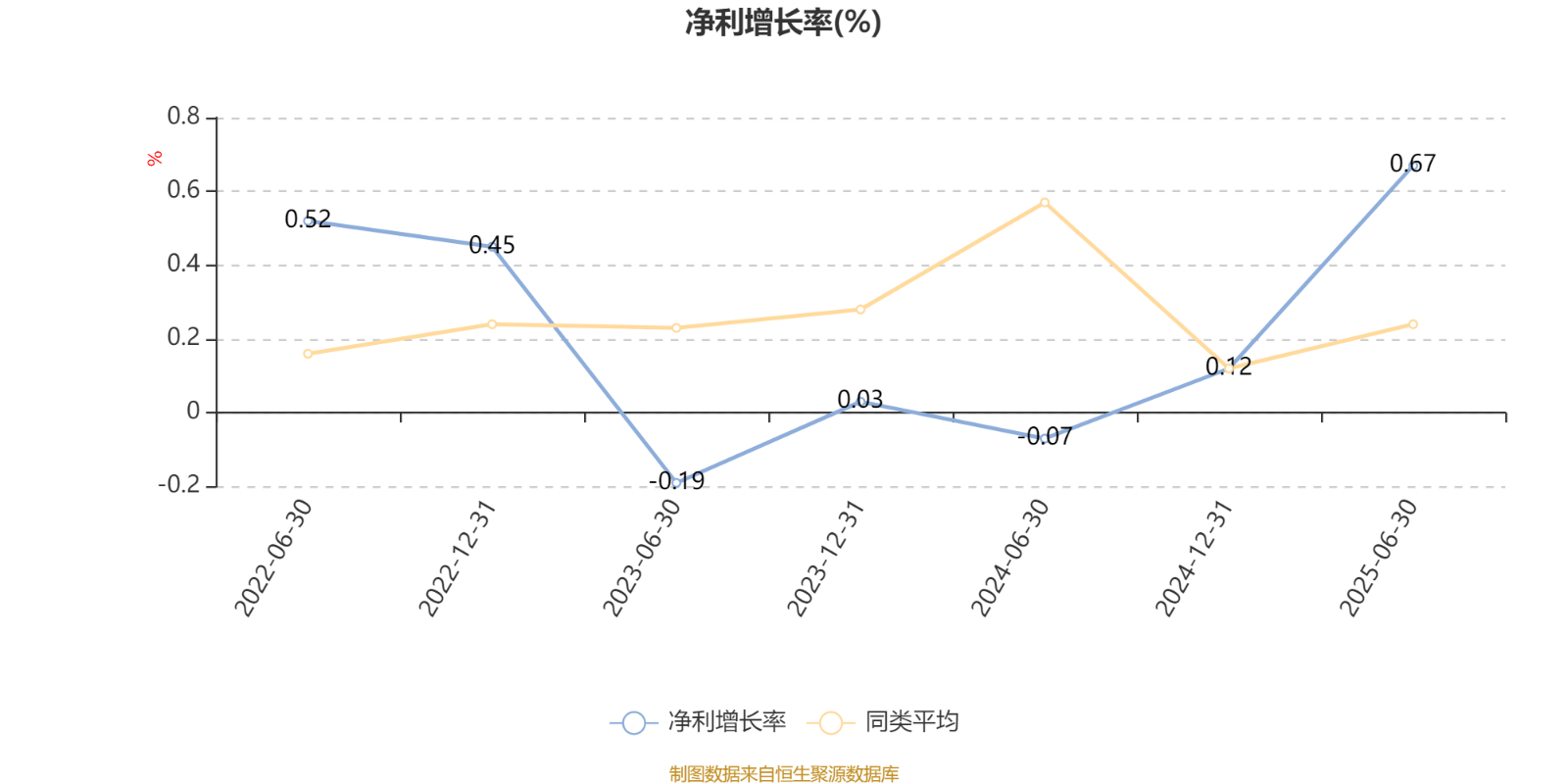 工银价值成长混合A：2025年上半年利润1647.07万元 净值增长率12.39%