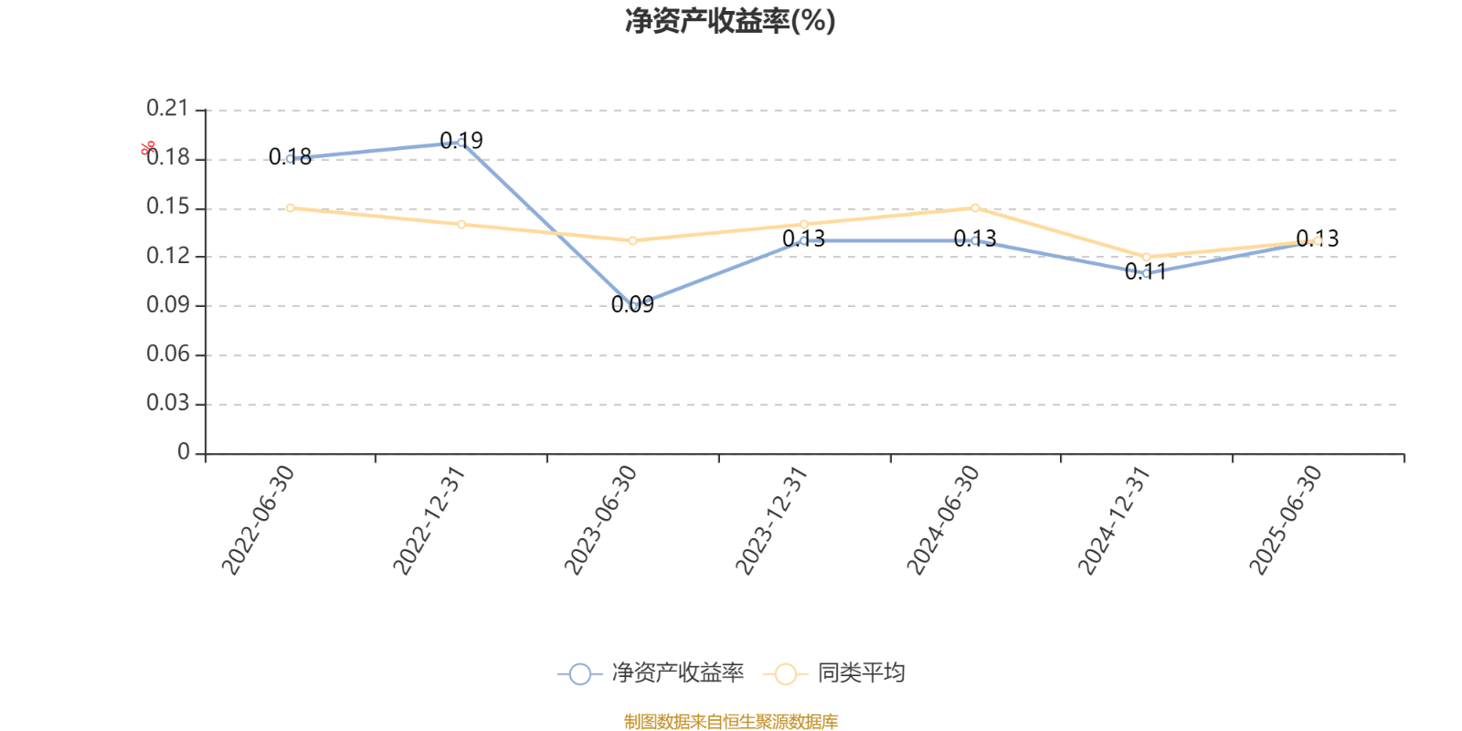 工银价值成长混合A：2025年上半年利润1647.07万元 净值增长率12.39%