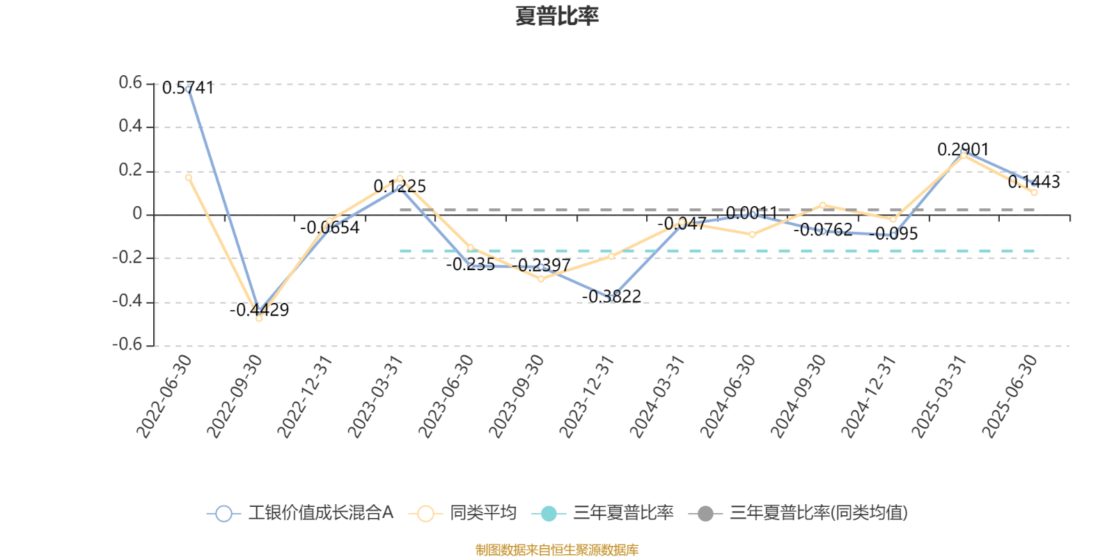 工银价值成长混合A：2025年上半年利润1647.07万元 净值增长率12.39%