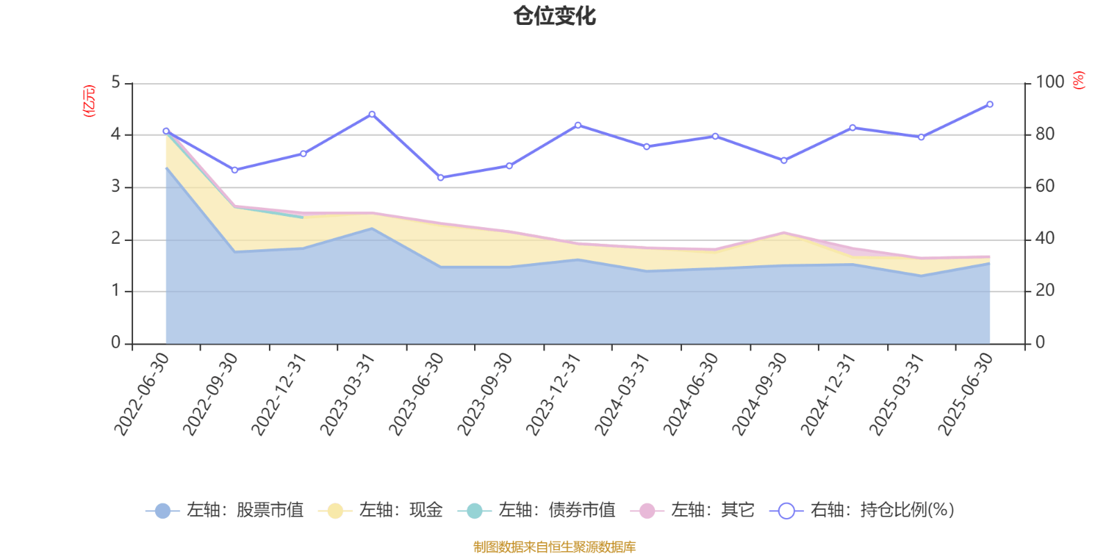 工银价值成长混合A：2025年上半年利润1647.07万元 净值增长率12.39%