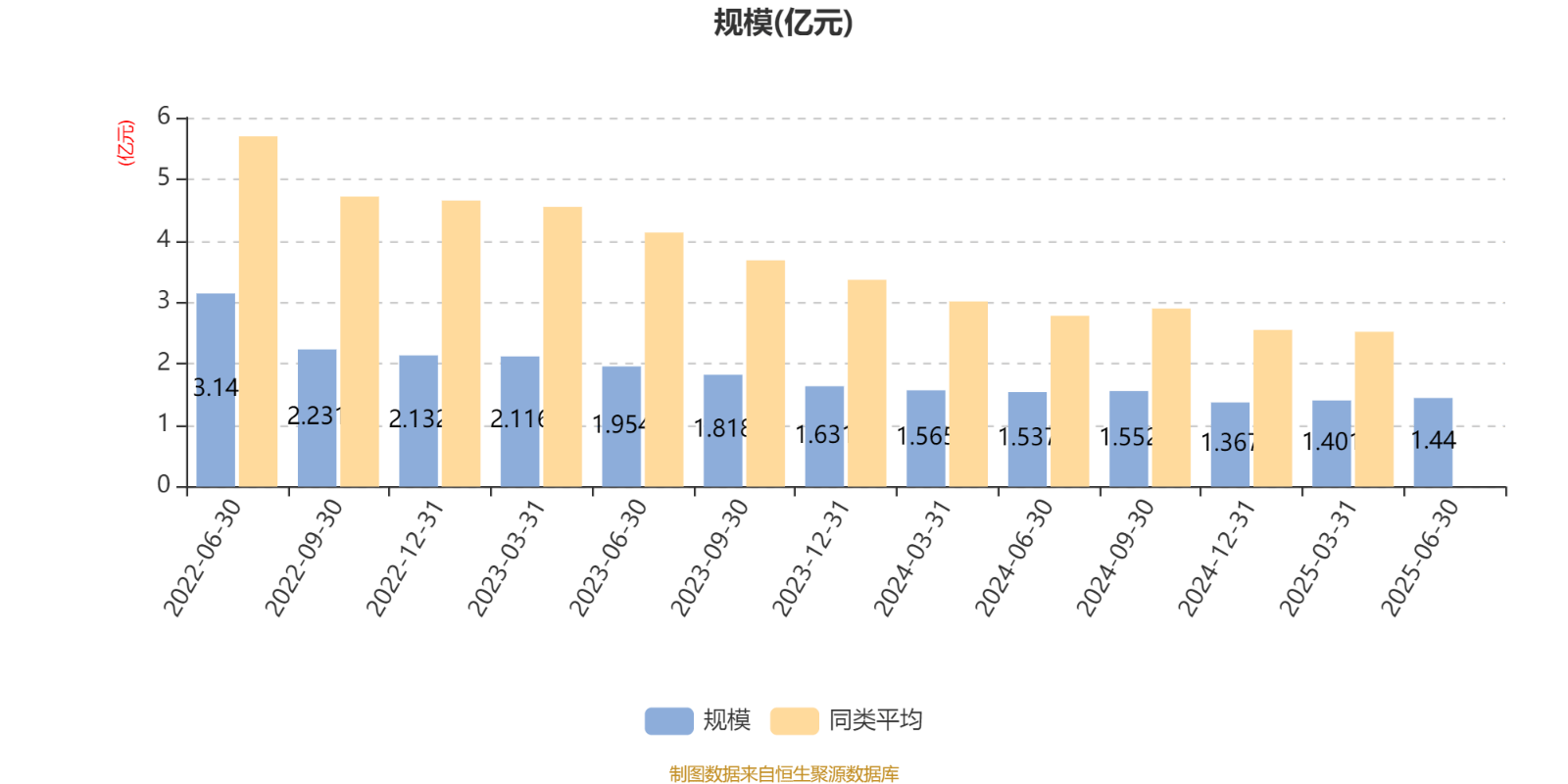 工银价值成长混合A：2025年上半年利润1647.07万元 净值增长率12.39%