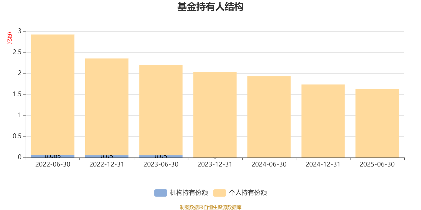 工银价值成长混合A：2025年上半年利润1647.07万元 净值增长率12.39%