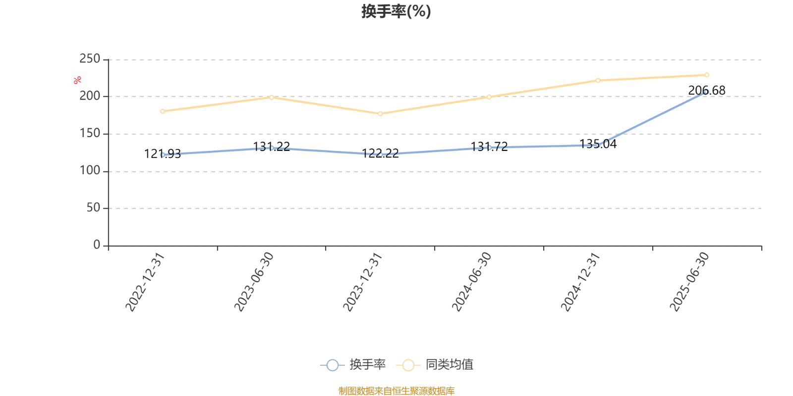 工银价值成长混合A：2025年上半年利润1647.07万元 净值增长率12.39%
