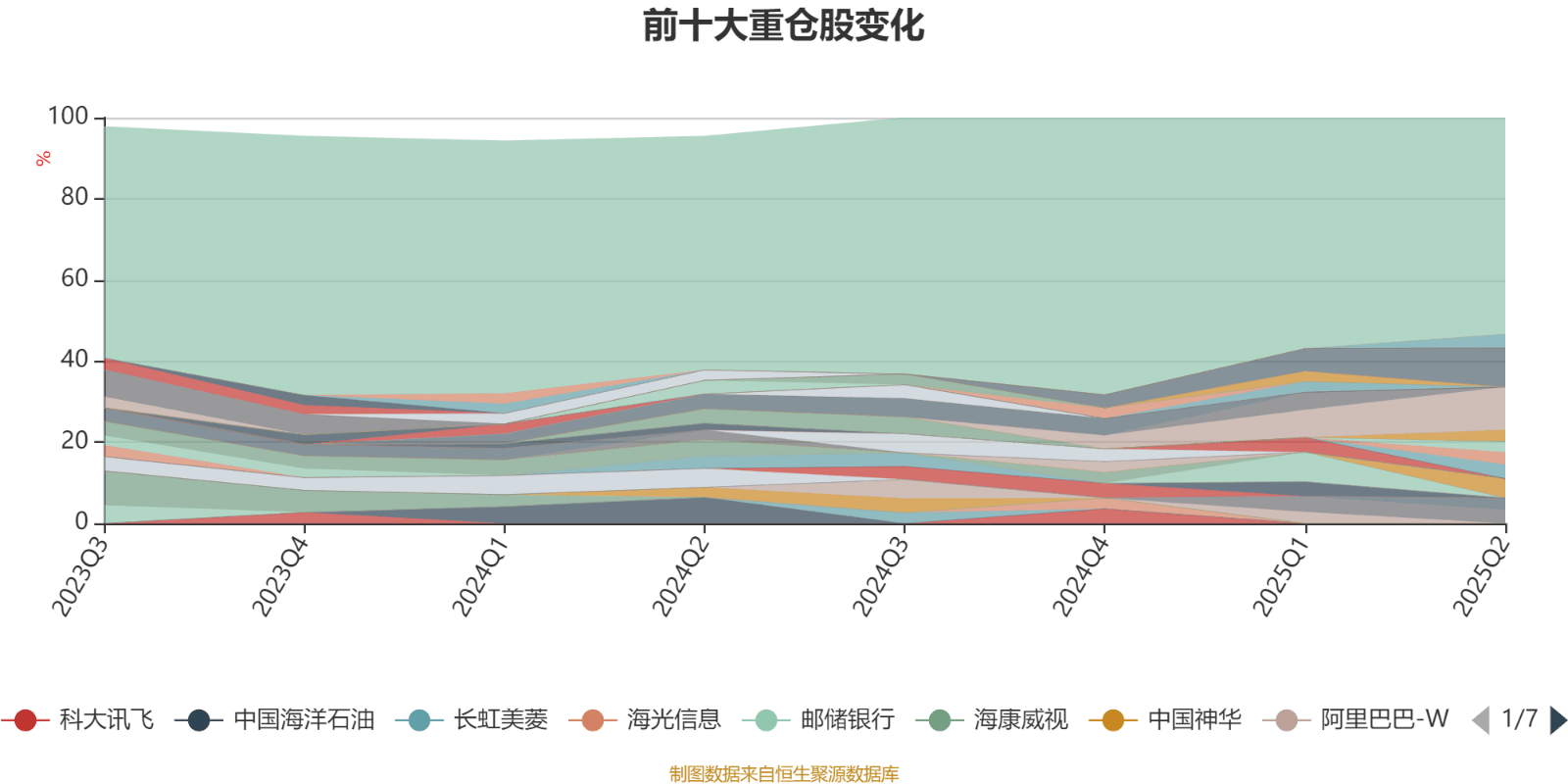 工银价值成长混合A：2025年上半年利润1647.07万元 净值增长率12.39%