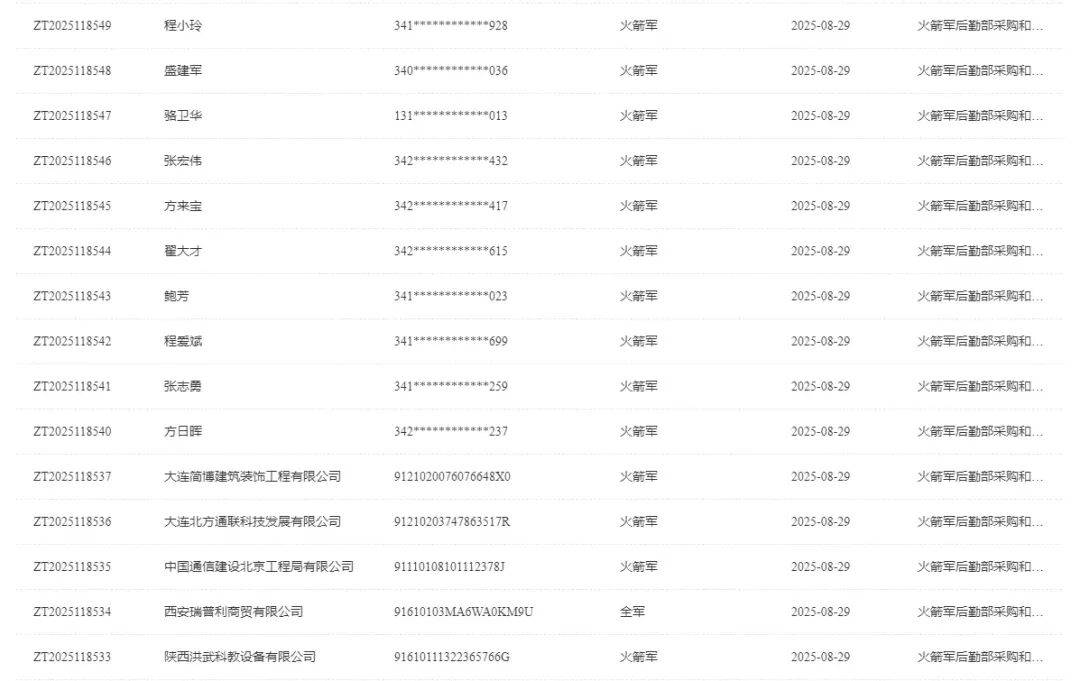 终身禁止<strong></p>
<p>以太坊实时行情</strong>！火箭军倒查九年 揪出采购掮客 围标央企浮出水面