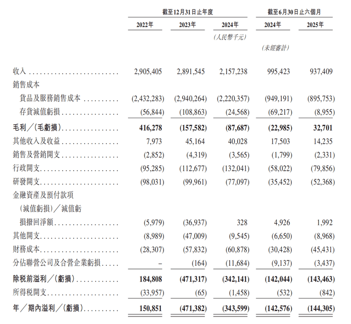 两年半累亏近10亿<strong></p>
<p>以太坊实时行情</strong>，广东五兄弟创立的电池回收公司第三次冲击IPO