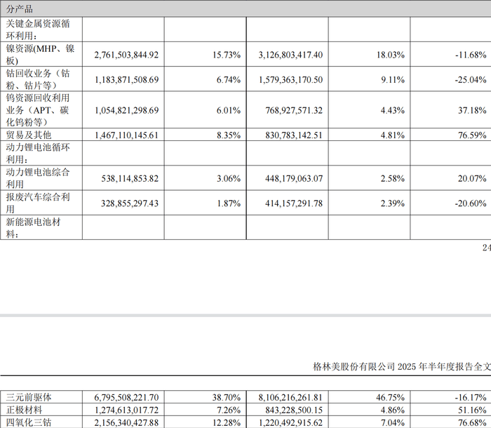 两年半累亏近10亿<strong></p>
<p>以太坊实时行情</strong>，广东五兄弟创立的电池回收公司第三次冲击IPO