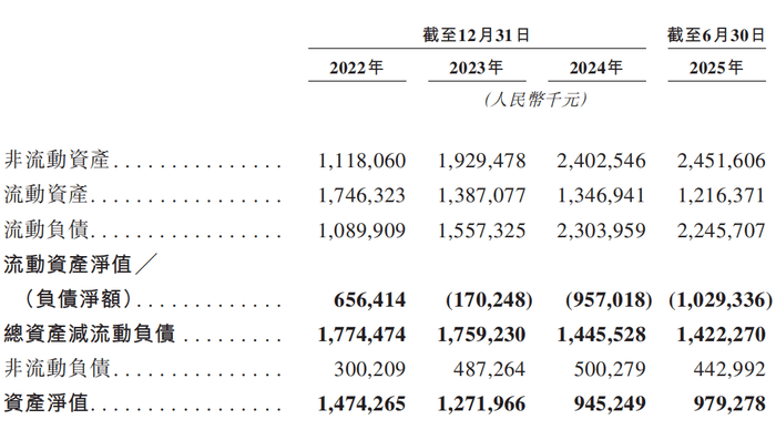 两年半累亏近10亿<strong></p>
<p>以太坊实时行情</strong>，广东五兄弟创立的电池回收公司第三次冲击IPO