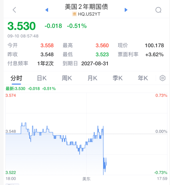 刚刚！美联储<strong></p>
<p>以太坊价格走势</strong>，降息大消息！直线拉升！