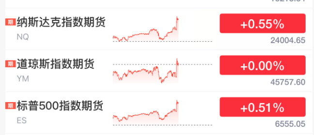 刚刚！美联储<strong></p>
<p>以太坊价格走势</strong>，降息大消息！直线拉升！