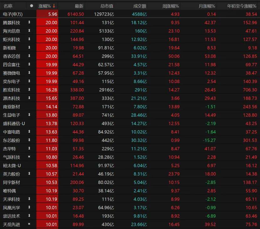 科技股再爆发<strong></p>
<p>以太坊走势</strong>！这波能持续多久？
