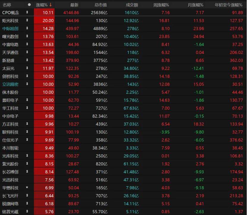 科技股再爆发<strong></p>
<p>以太坊走势</strong>！这波能持续多久？