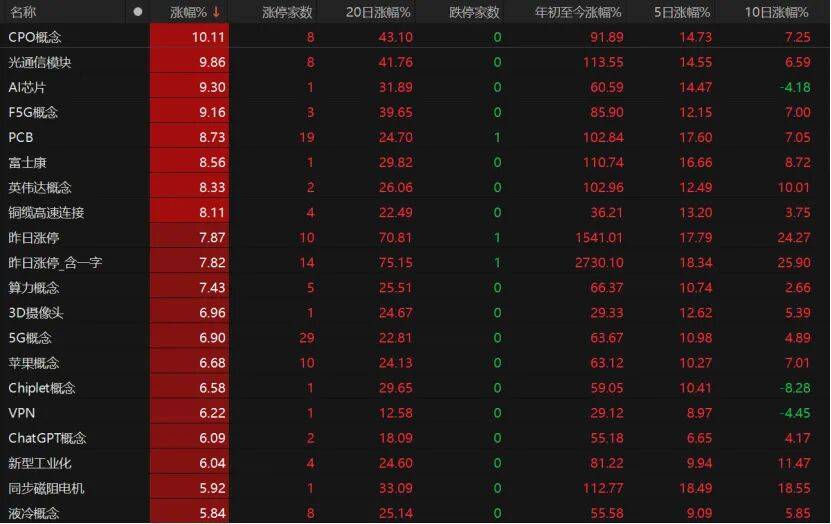 科技股再爆发<strong></p>
<p>以太坊走势</strong>！这波能持续多久？
