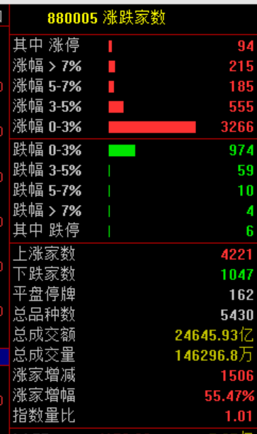 暴涨原因<strong></p>
<p>以太坊走势</strong>，找到了！疯狂星期四，科技股的暴力美学