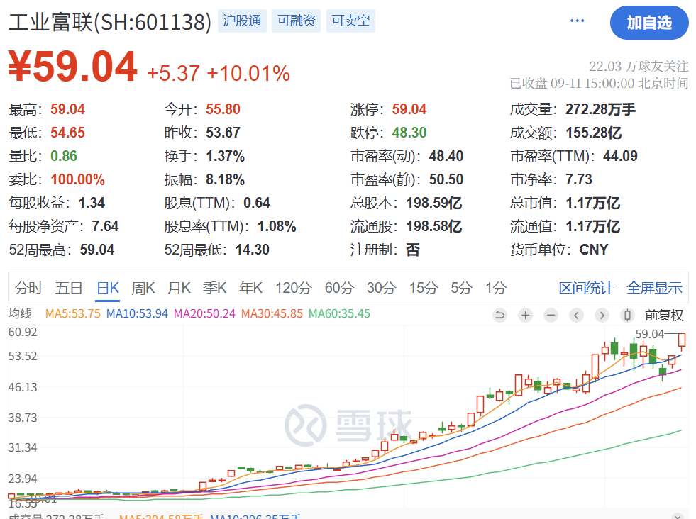暴涨原因<strong></p>
<p>以太坊走势</strong>，找到了！疯狂星期四，科技股的暴力美学
