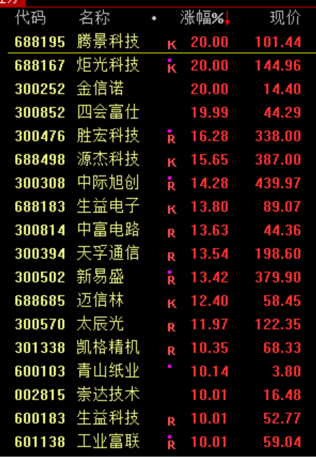 暴涨原因<strong></p>
<p>以太坊走势</strong>，找到了！疯狂星期四，科技股的暴力美学