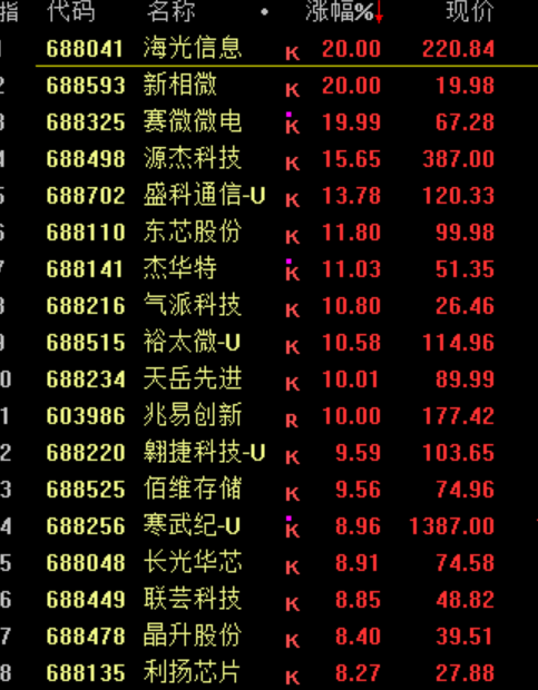 暴涨原因<strong></p>
<p>以太坊走势</strong>，找到了！疯狂星期四，科技股的暴力美学