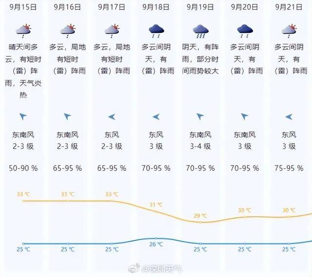 一股冷空气即将南下<strong></p>
<p>以太坊美元行情</strong>,广东高温天气或将被终结!
