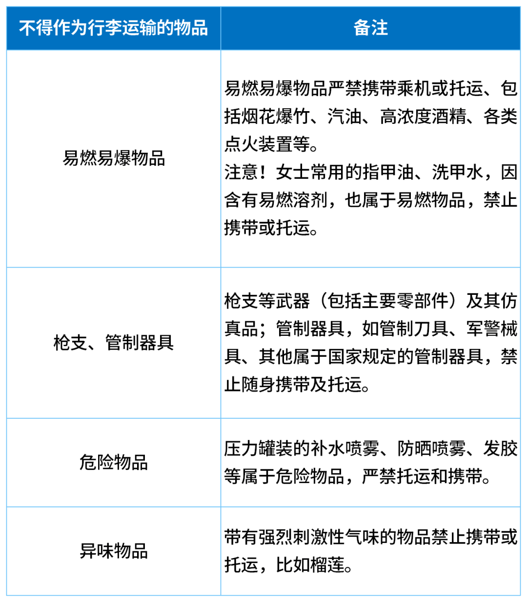 一家五口登机前30分钟狂吃11斤榴莲<strong></p>
<p>以太坊升级</strong>，当事人：这辈子都不想再听到榴莲两个字了