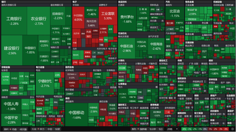 A股午后急跌<strong></p>
<p>以太坊人民币</strong>,什么情况?