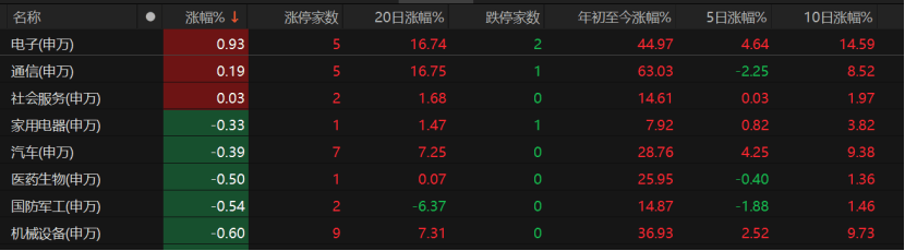 A股午后急跌<strong></p>
<p>以太坊人民币</strong>,什么情况?