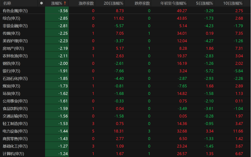 A股午后急跌<strong></p>
<p>以太坊人民币</strong>,什么情况?
