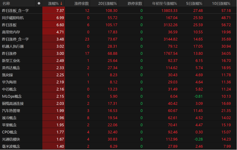 A股午后急跌<strong></p>
<p>以太坊人民币</strong>,什么情况?