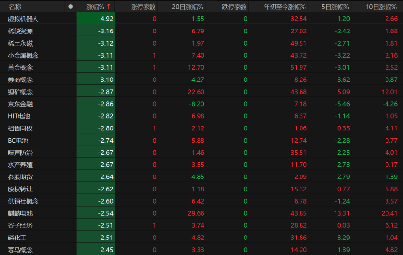 A股午后急跌<strong></p>
<p>以太坊人民币</strong>,什么情况?