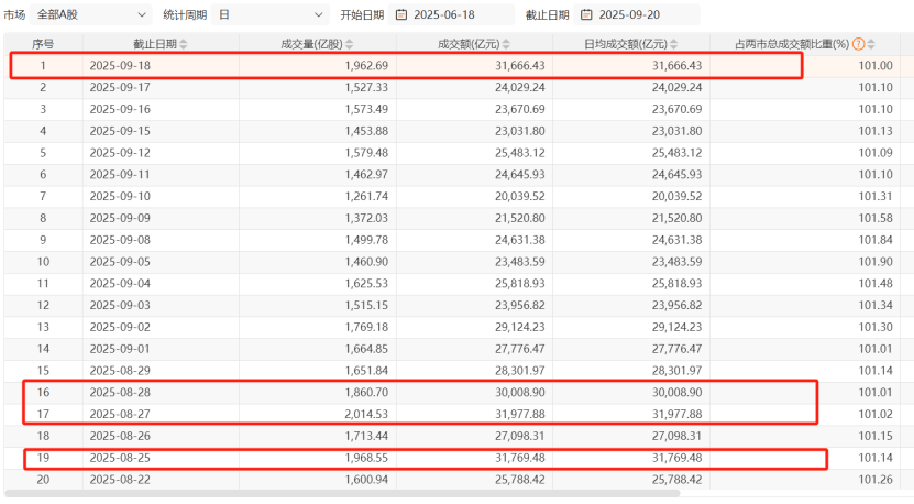 A股午后急跌<strong></p>
<p>以太坊人民币</strong>,什么情况?