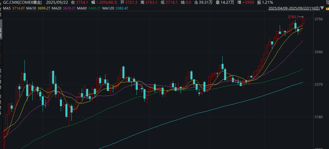 深夜<strong></p>
<p>以太坊钱包</strong>!金价大涨!中概股盘中跳水